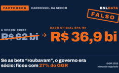 FactCheck BNLData: carrossel da Secom põe na conta das bets regulares a perda do mercado ilegal e esconde que o governo era sócio