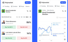 Flávio Bolsonaro salta para 84% no Polymarket após primeiro turno e mercado já precifica margem da vitória