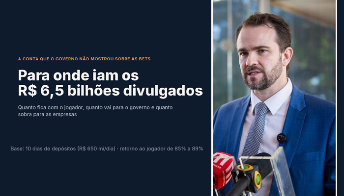 Brazil’s government collected more from bets than operators earned, according to the tax math