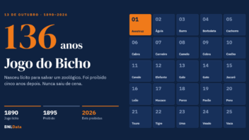 Jogo do Bicho completa 136 anos: nasceu legal para salvar um zoológico e virou o maior exemplo de que a proibição não acaba com o jogo