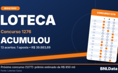 Loteca acumula: nenhuma aposta acertou os 14 resultados do concurso 1276 1