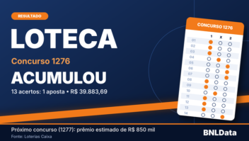 Loteca acumula: nenhuma aposta acertou os 14 resultados do concurso 1276 1