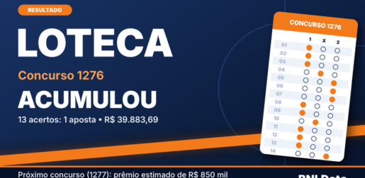 Loteca acumula: nenhuma aposta acertou os 14 resultados do concurso 1276 1