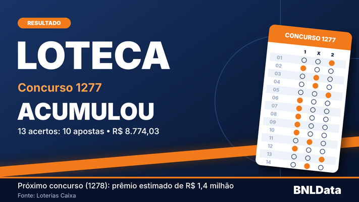 Loteca acumula: nenhuma aposta acertou os 14 resultados do concurso 1277 1