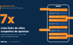 Mercado ilegal de apostas se multiplica após proibição das bets, aponta monitoramento 1