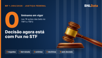 Nenhuma das 19 ações das bets contra a MP tem liminar em vigor na Justiça Federal