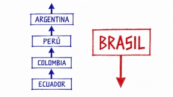 O Brasil na contramão de seus vizinhos