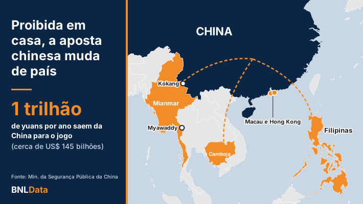 Proibida, a aposta não some: como os chineses jogam via VPN, criptomoedas e sites nos países vizinhos