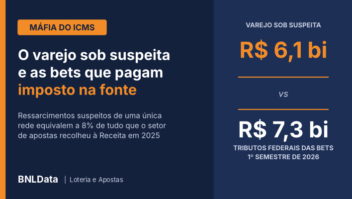 Ressarcimentos sob suspeita do Assaí equivalem a 8% de tudo que as bets pagaram à Receita em 2025