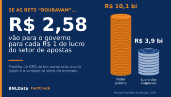 Se as bets “roubavam”, o governo ficava com a maior parte: planilha de CEO mostra que o Estado leva 2,6 vezes o lucro do setor 3