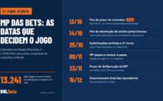 Semana decisiva para a MP das bets: prazo de emendas termina, Fux segue em silêncio e mercado ilegal avança