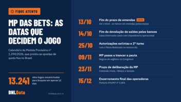 Semana decisiva para a MP das bets: prazo de emendas termina, Fux segue em silêncio e mercado ilegal avança