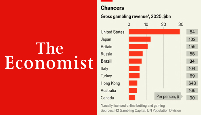 Brazil bans online sports betting and casinos as 2025 gambling losses top $10 billion